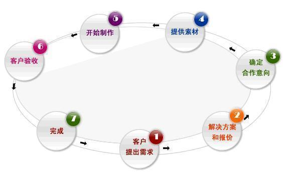 深圳網(wǎng)站建設幫助中心那些事！